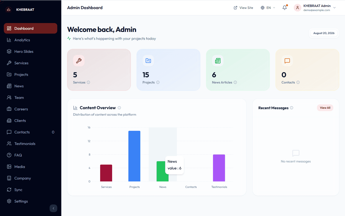 The admin: the overview, the company profile, and the news the site publishes.
