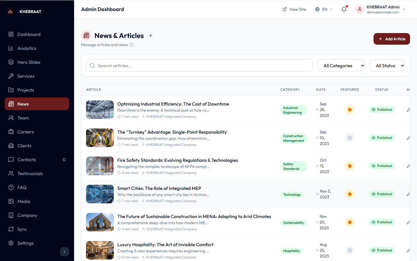 The admin: the overview, the company profile, and the news the site publishes.